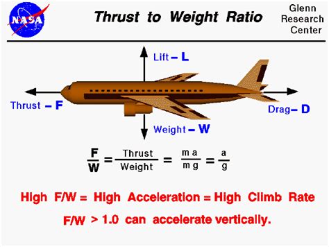 f 16 thrust to weight
