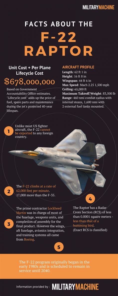 f 22 fighter jet cost
