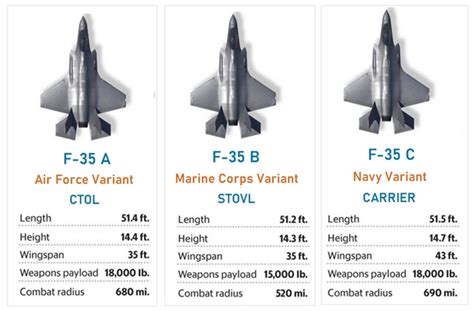 F 35 Detectable Range