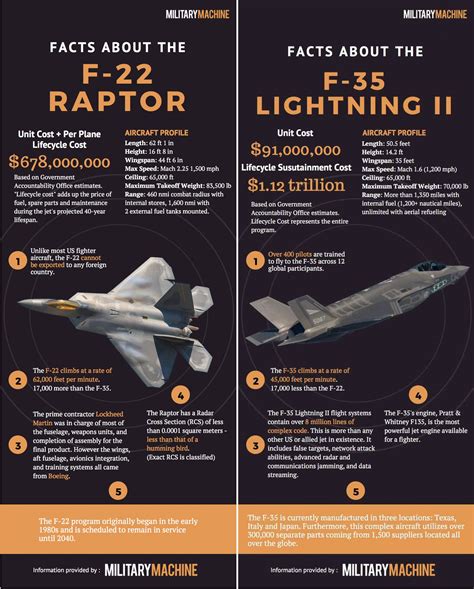 f 35 fast facts