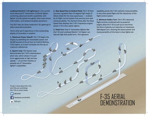 f 35 maneuverability video
