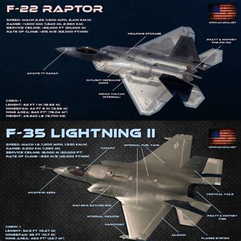 f 35 vs f 22 raptor