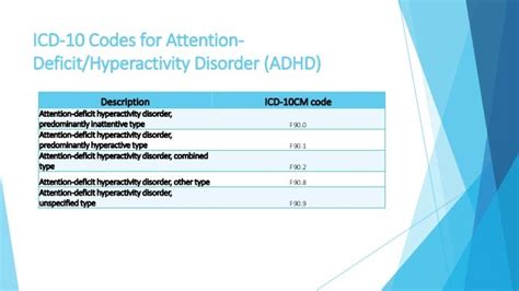 f code adhd inattentive type