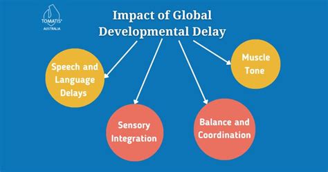 f code for global developmental delay