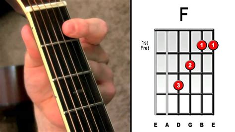 F Major How to Play Guitar Bar Chords YouTube