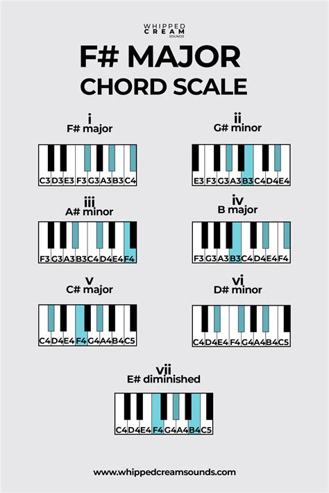 F Sharp Key Piano Chord