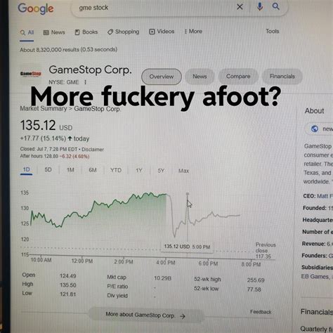 f stock price after hours