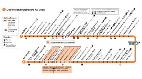 f train nyc map