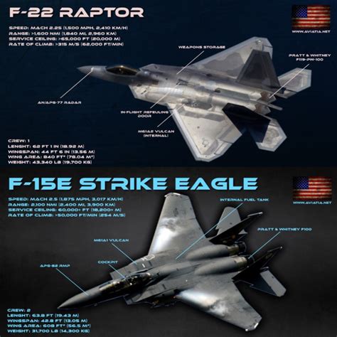 f-15 vs f-22 dogfight