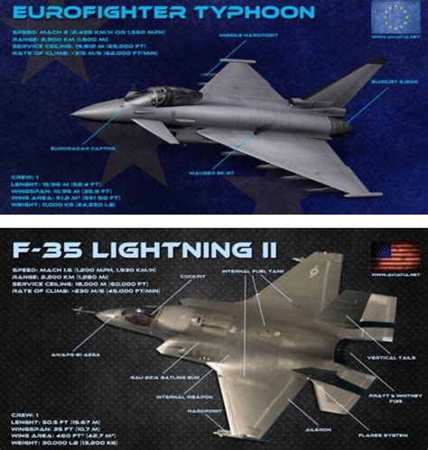 f-15 vs f-35 comparison