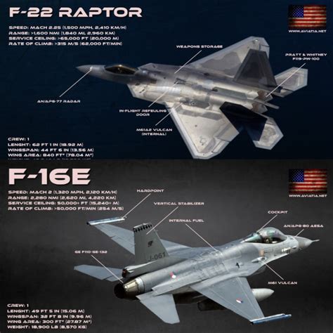 f-22 raptor vs f 16