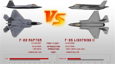 f-35 compared to f-22