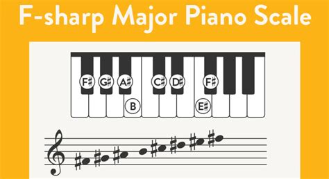 F Sharp Major Scale On The Piano Notes, Fingerings & More
