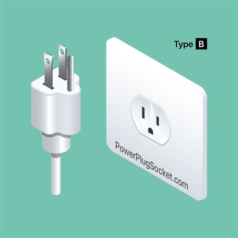 Electrical Outlet & Plug Type F (Schuko) • Power Plug & Socket