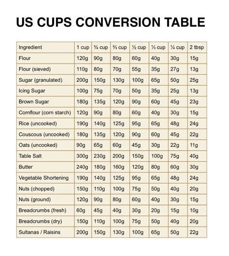 f. a. cup table