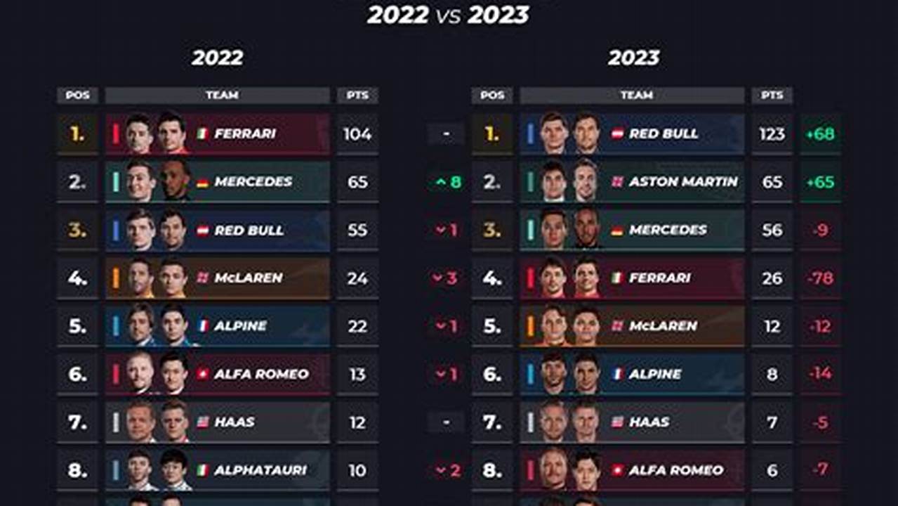 F1 Constructor Points 2024