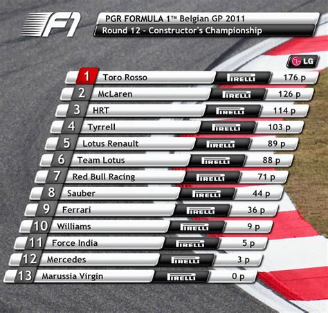 f1 2009 driver standings
