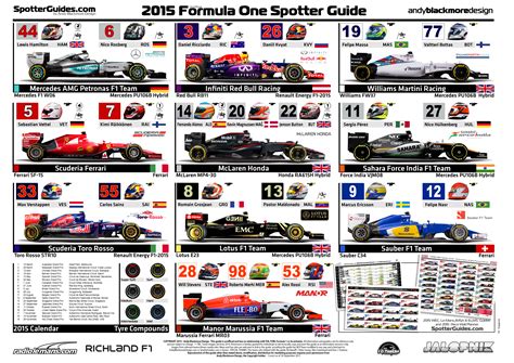 f1 2015 teams standings