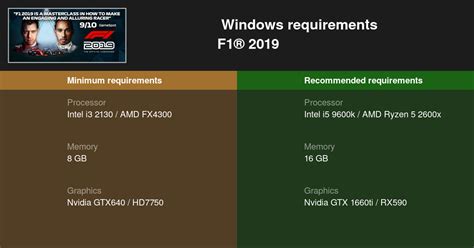 f1 2019 system requirements