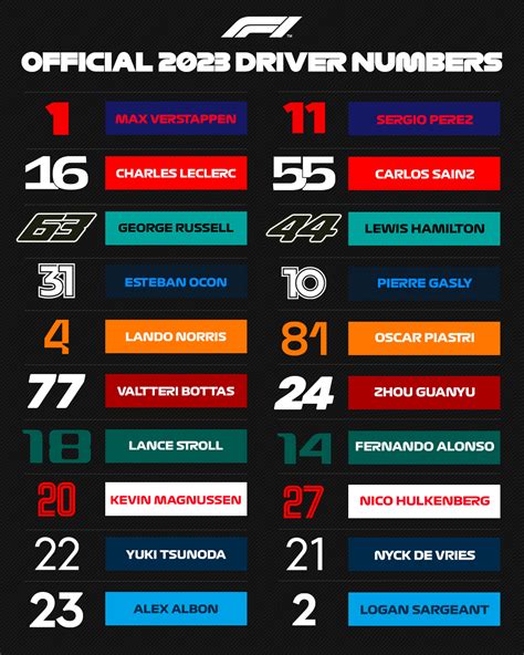 f1 2023 driver numbers