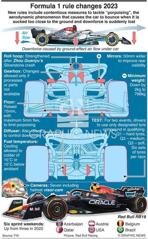 f1 2023 game rules