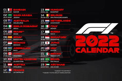 f1 calendar 2022 results