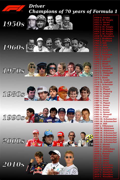 f1 champions by year wiki