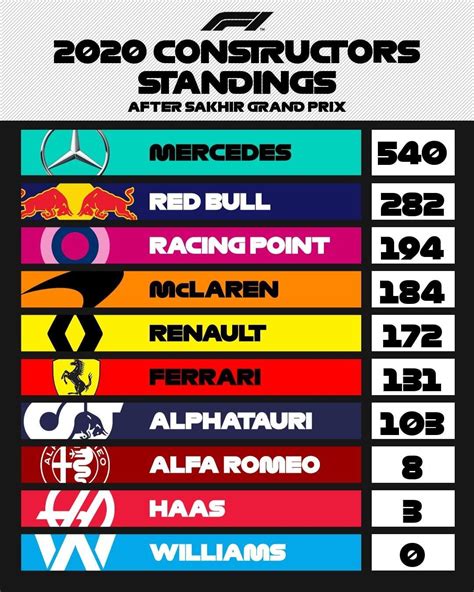 f1 championship standings 2020