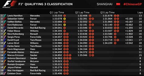 f1 china qualifying results 2019
