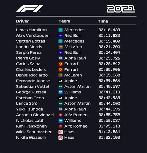 f1 china qualifying time aest