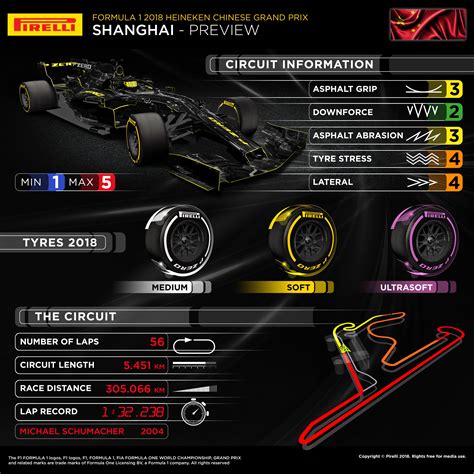 f1 china sprint grid