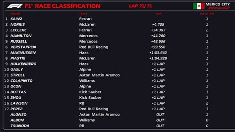 f1 classifica 2024