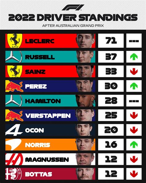 f1 driver standings 2018