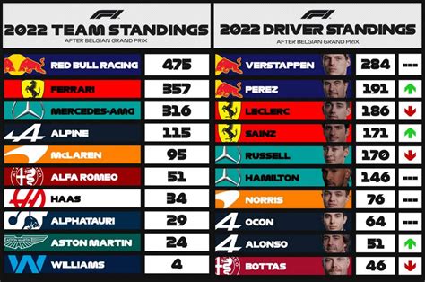 f1 driver standings by year