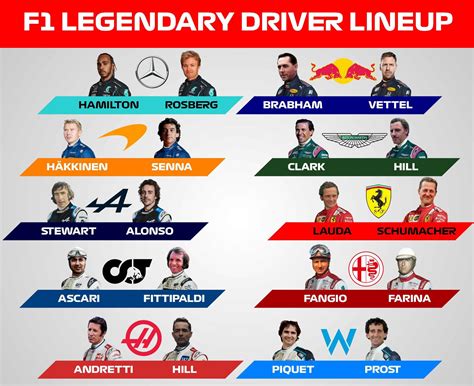 f1 drivers line up 2009