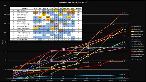 f1 fantasy points system