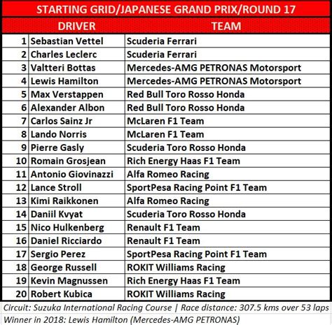 f1 japanese grand prix starting grid