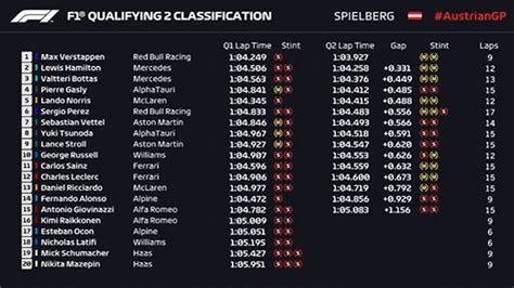 f1 monaco qualifying results