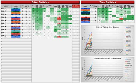 F1 Points Calculator Excel