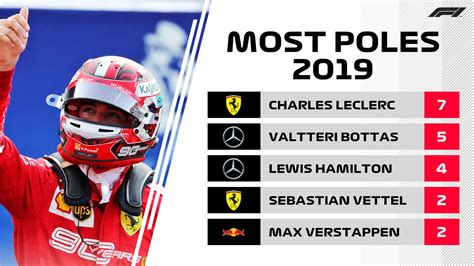 f1 pole position 2019 list