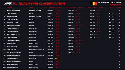 f1 qualifying result today