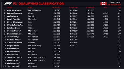 f1 qualifying results 202