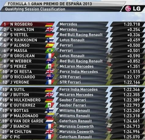 f1 qualifying results spanish gp standings