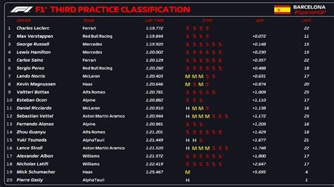 f1 qualifying results spanish gp video