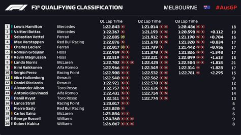 f1 qualifying results today 2019 austen