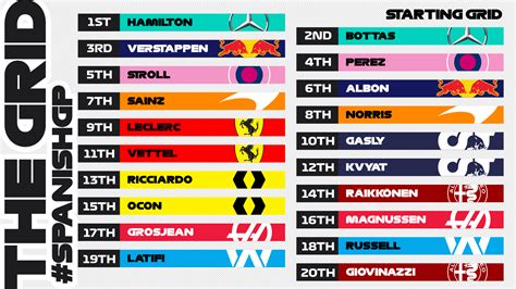 f1 race position today