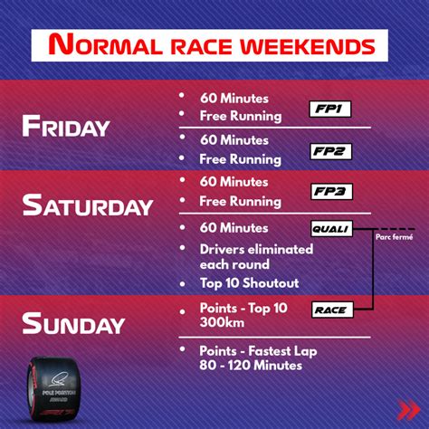f1 race this weekend time