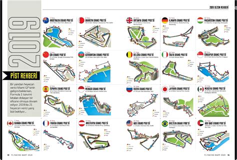 f1 race track layouts