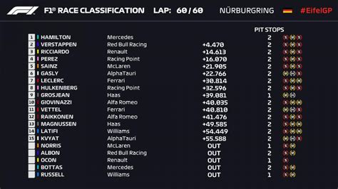 f1 results from sunday