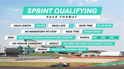 f1 sprint format